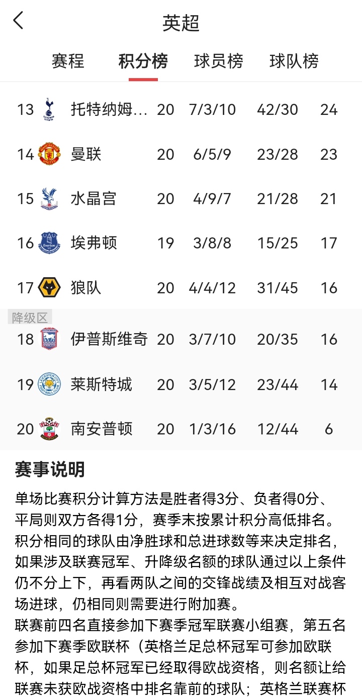 九游体育在线-英超豪门争夺，比分3-2，比赛关键数据：抢断成功率77%，长传准度高达85%的简单介绍